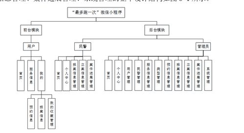基于SSM框架與微信小程序的警局服務(wù)管理系統(tǒng) 構(gòu)建、實(shí)現(xiàn)與運(yùn)維