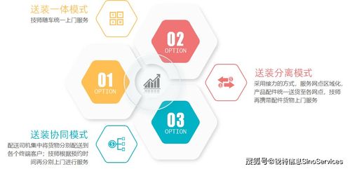 數(shù)字化零售服務(wù)升級(jí) 安維運(yùn)營(yíng)一體化如何助力家電家居企業(yè)黑馬逆襲